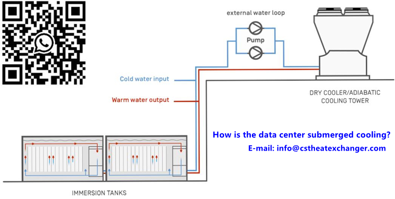 How is the data center submerged cooling?