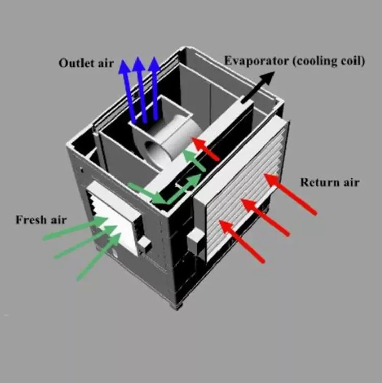 Mushroom Climate Control Machine Buy Unit Cooler Product on Changzhou