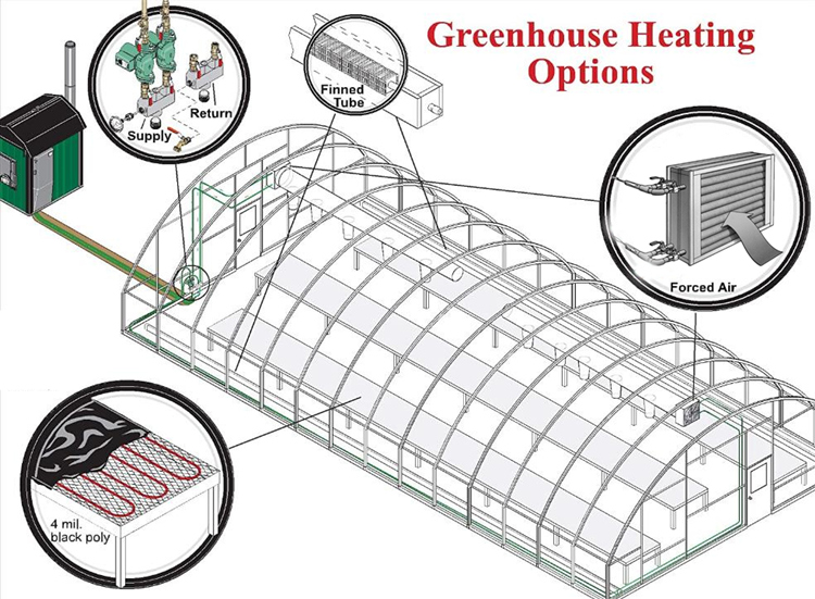Agricultural Greenhouse Heating Options With Finned Tube